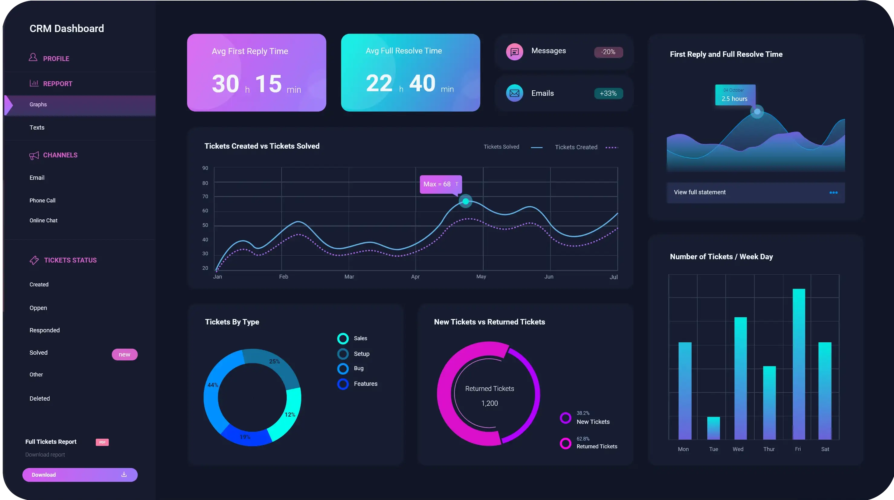 We build web, Android & iOS apps that scale